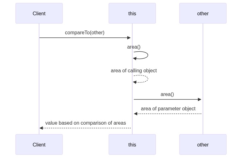 Objects - Data and Functions combined | Software Technology Teaching ...