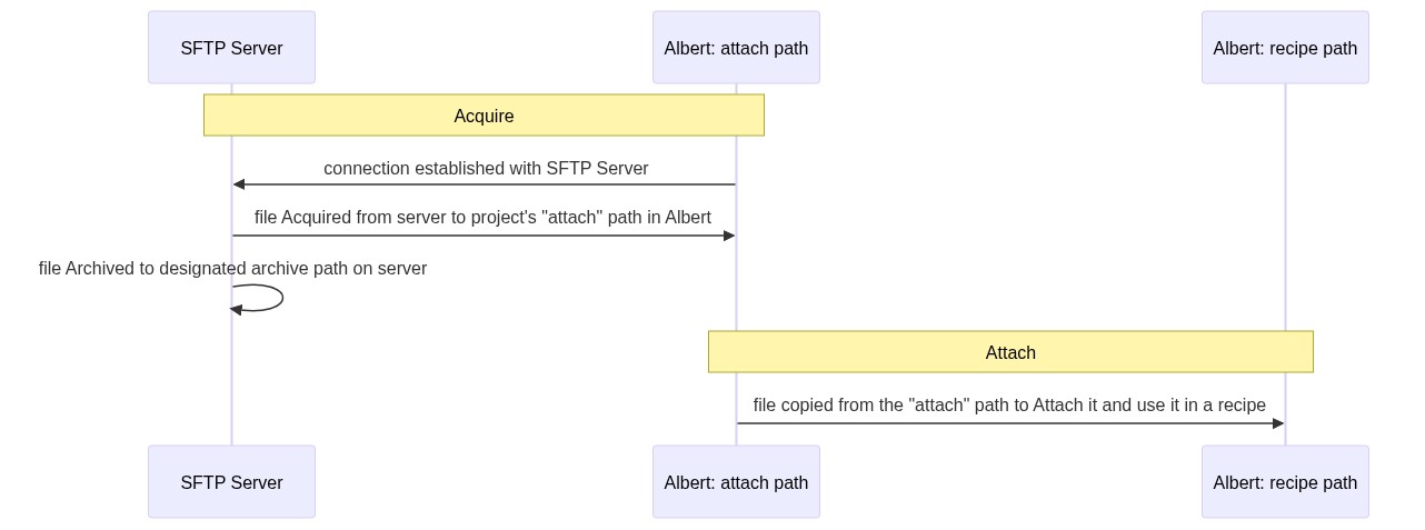 Acquire Diagram