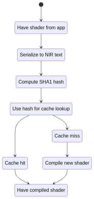 8080 port number tcp