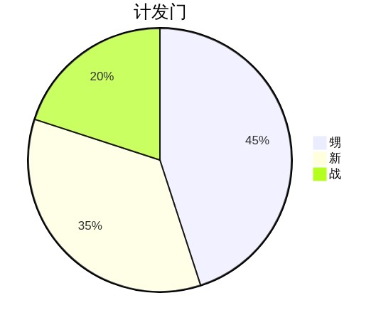 三层意守示意图