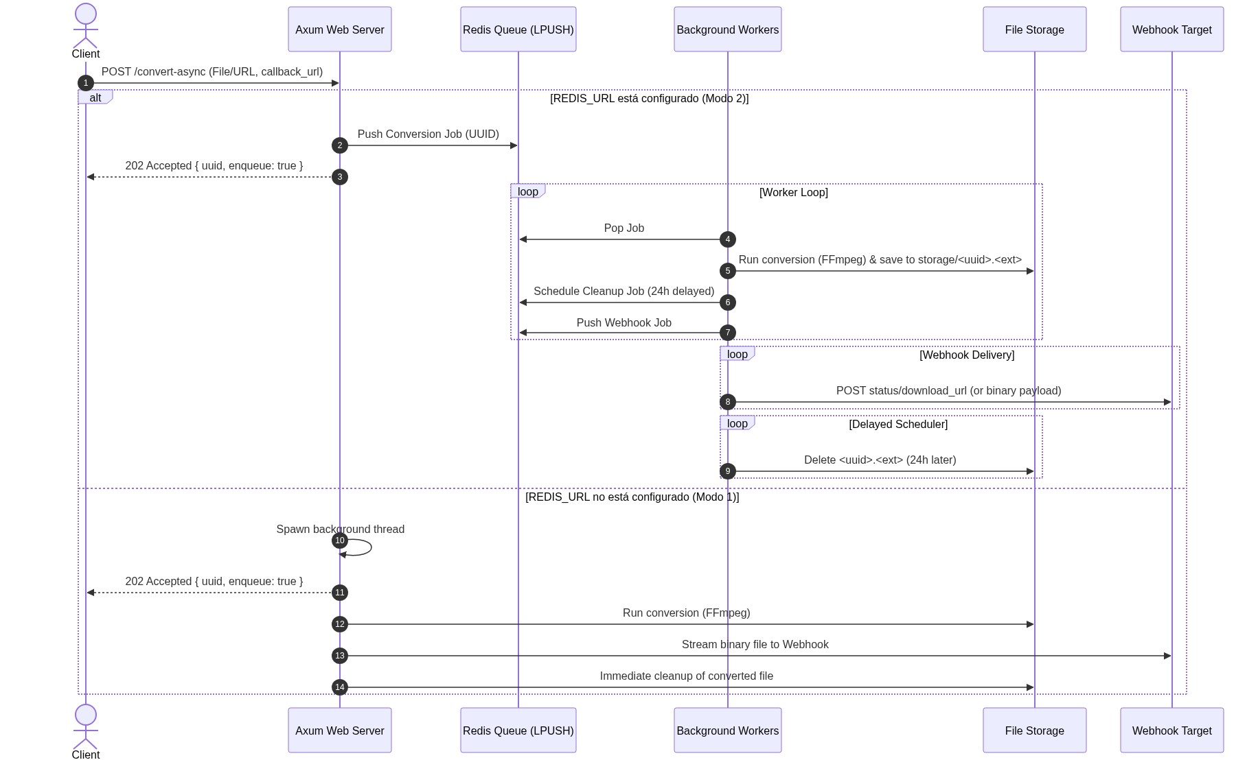 Diagrama de Arquitectura