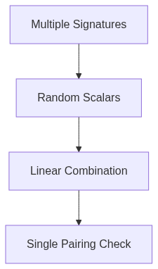 Mermaid Diagram