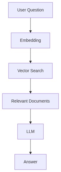 Mermaid Diagram