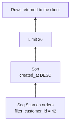 Mermaid Diagram