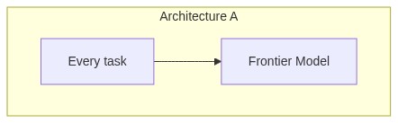 Mermaid Diagram