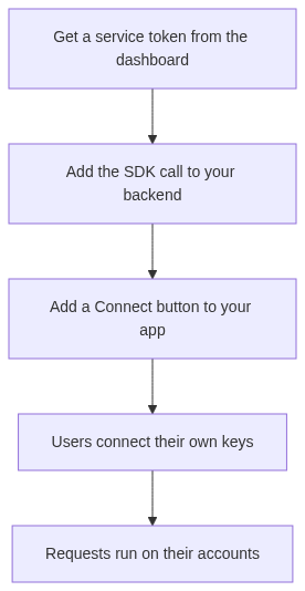Mermaid Diagram