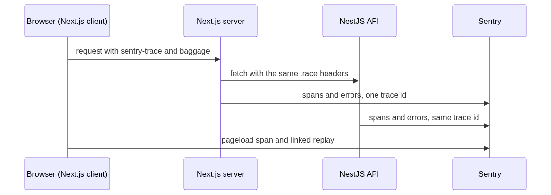 Mermaid Diagram