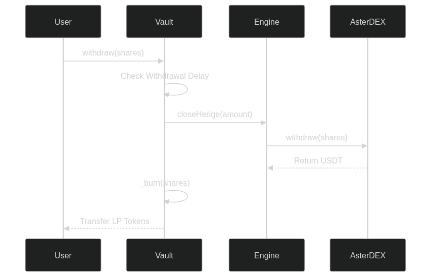 Hedron Protocol | Buidls | DoraHacks
