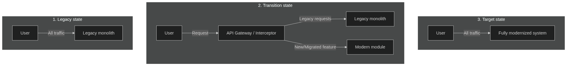 Diagram of paying for SaaS vs building custom
