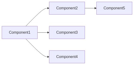 Simple Graph