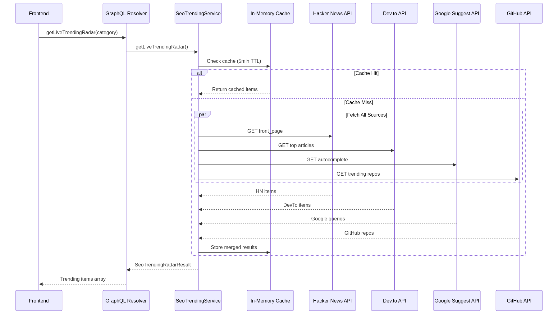 Mermaid Diagram