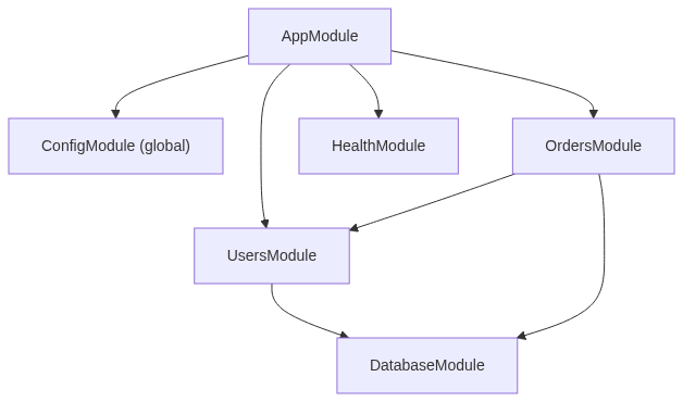 Mermaid Diagram