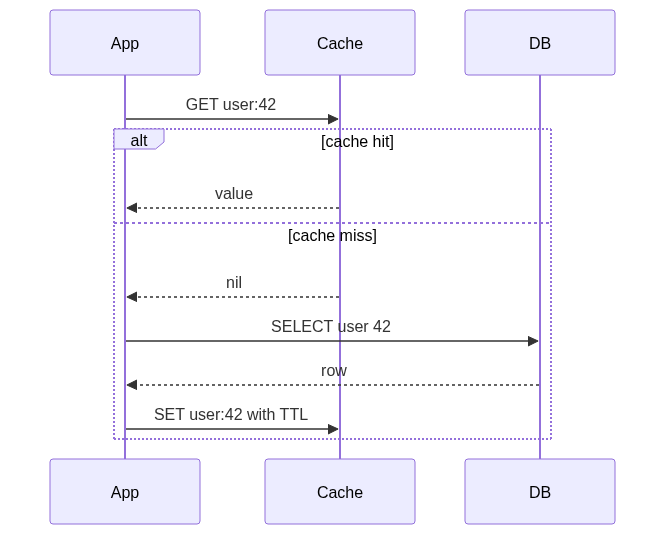 Mermaid Diagram