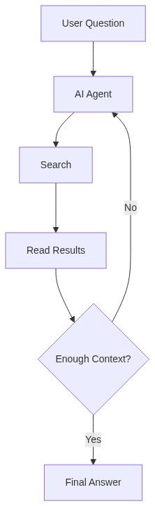 Mermaid Diagram