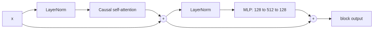 Mermaid Diagram