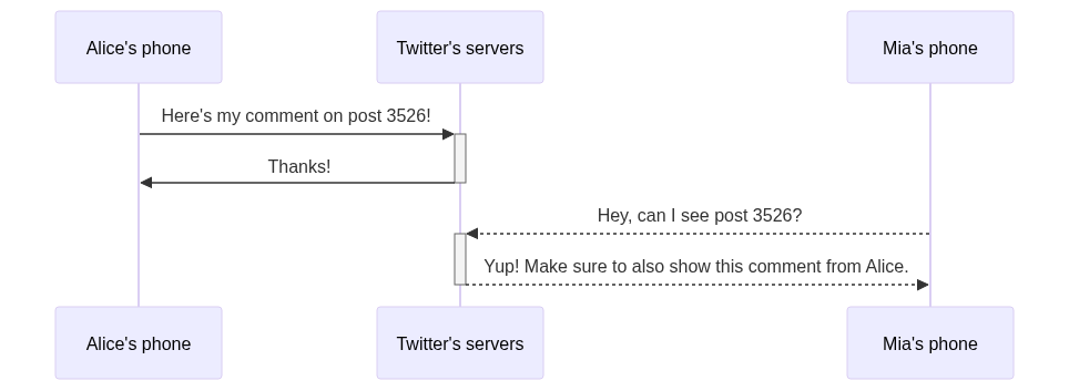 Diagram of the above