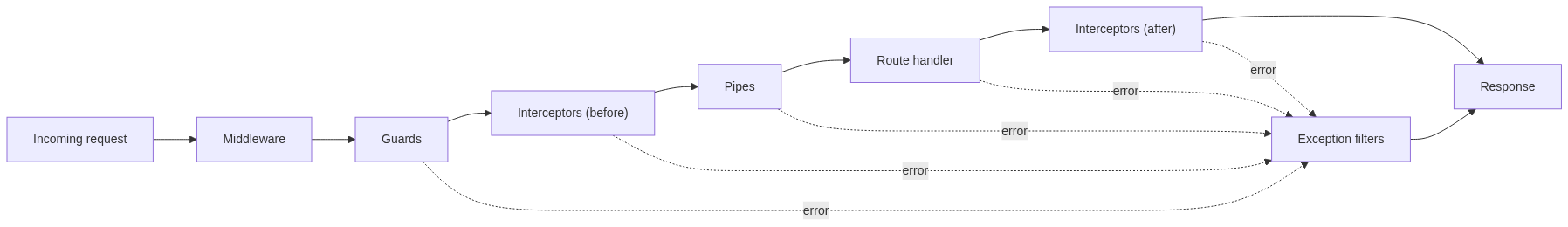Mermaid Diagram