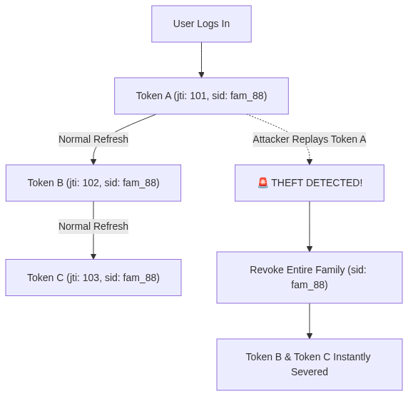 Mermaid Diagram