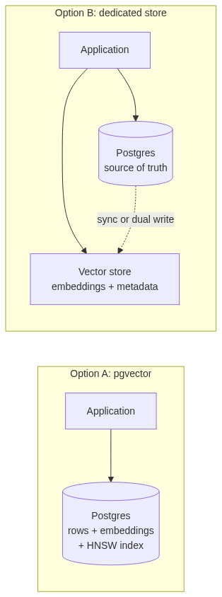 Mermaid Diagram