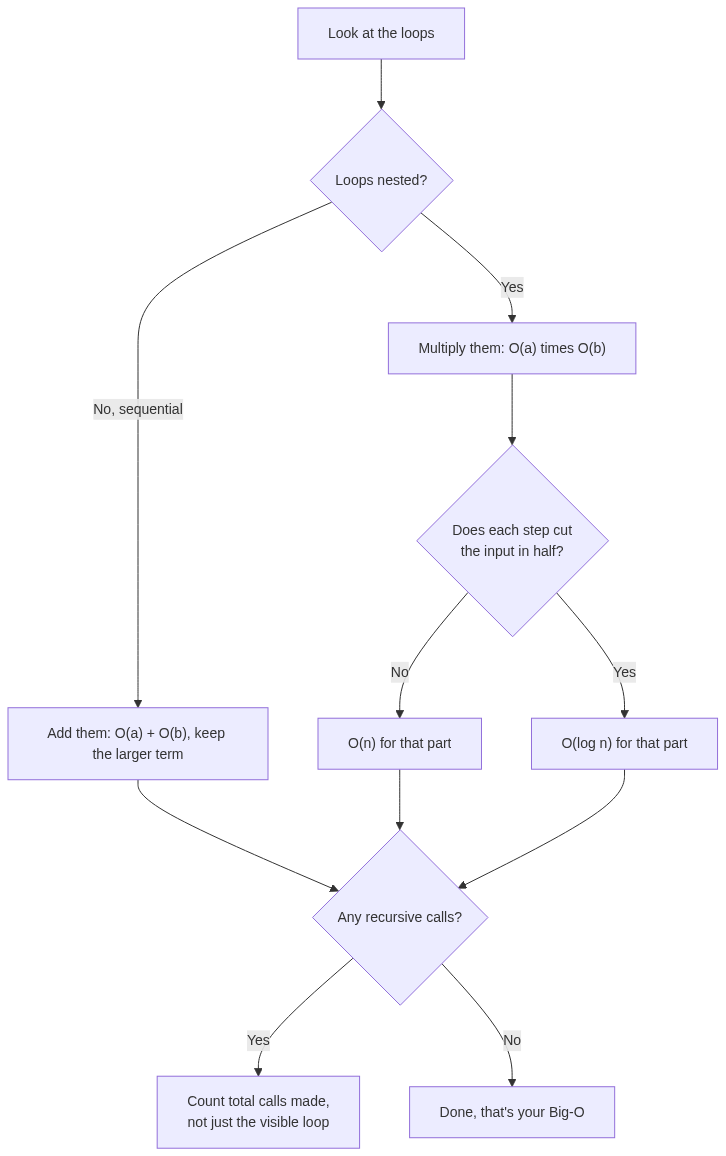 Mermaid Diagram