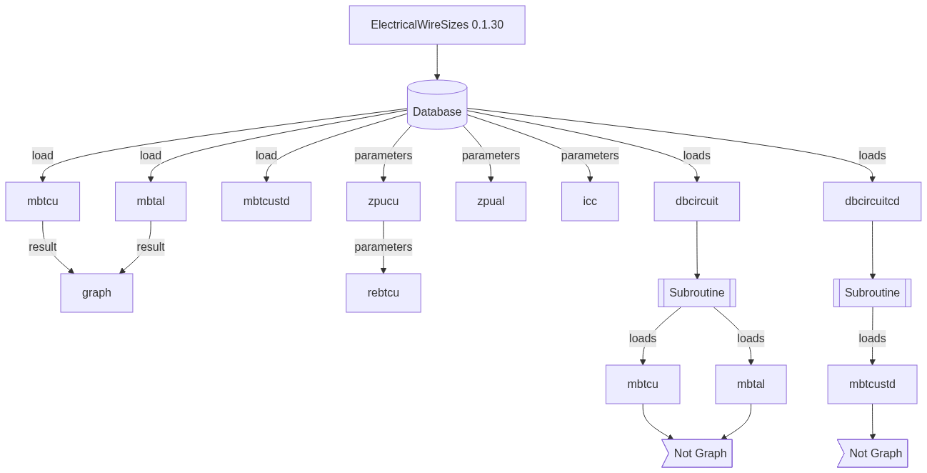 Diagrama ElectricalWireSizes