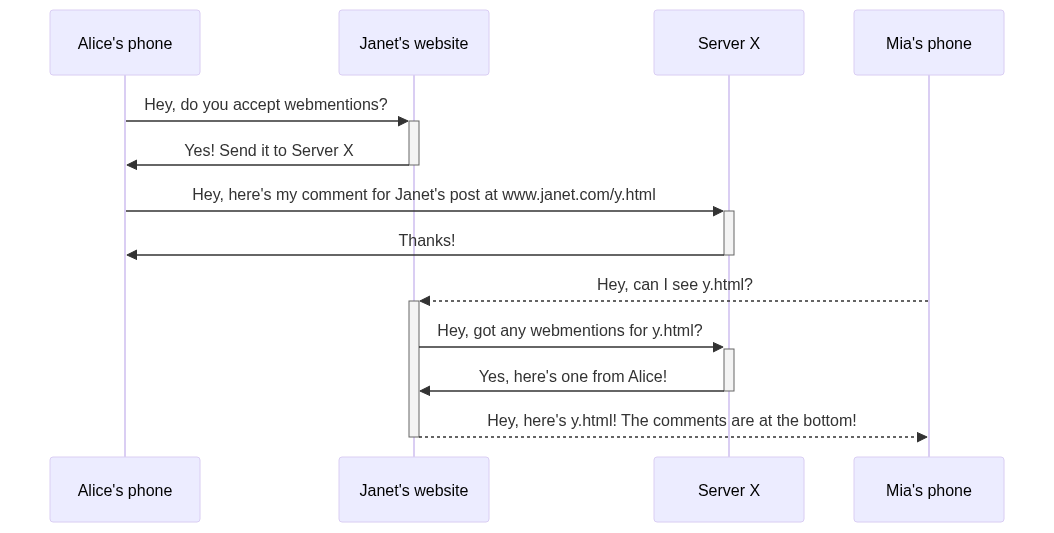 Diagram of what's shown above