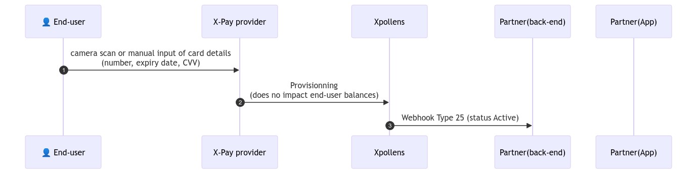 X-Pay - Enrollment from X-Pay wallet - sequence diagram (green path)
