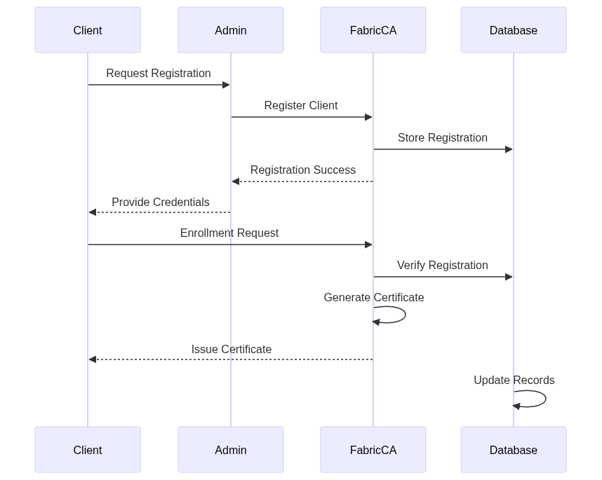 Mermaid Diagram