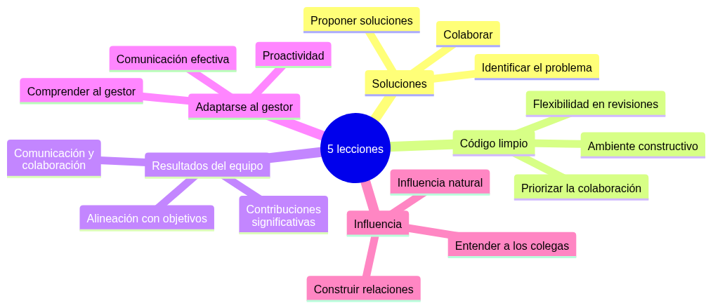 5 lecciones aprendidas en 6 años como programador