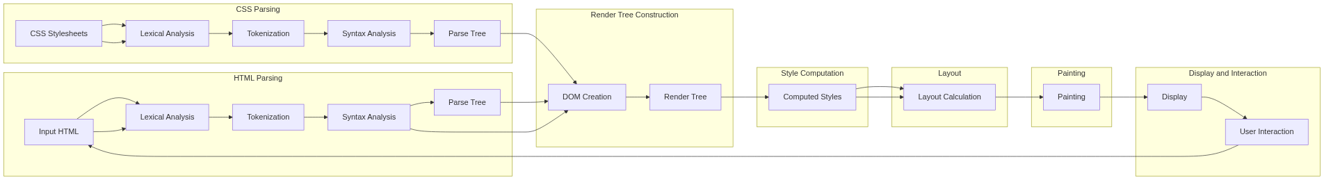 Parsing steps