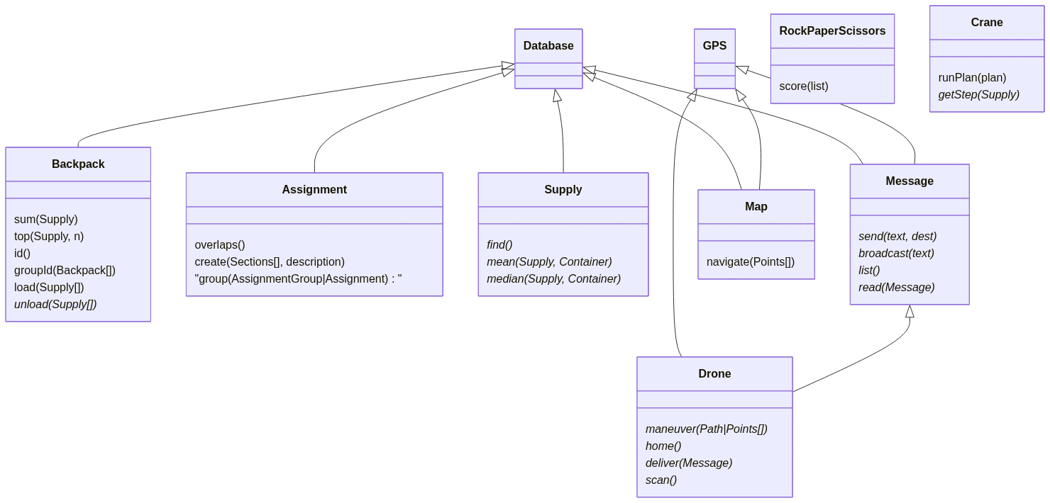 Advent of Code in Production, Day 13: Observability