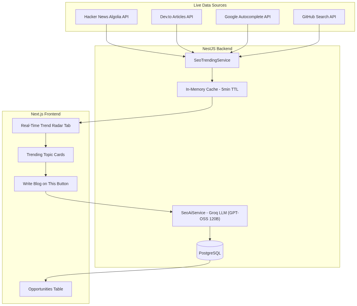 Mermaid Diagram