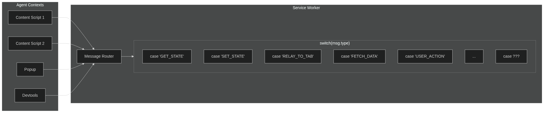 Message Router Problem