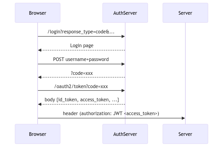 Using OpenSearch dashboard inside React IFrame