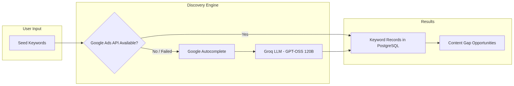 Mermaid Diagram