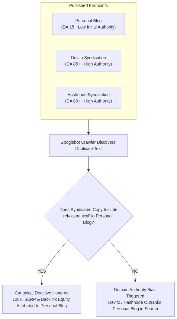 Mermaid Diagram