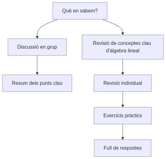 Esquema de la tasca