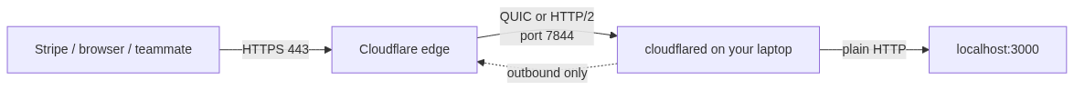 Mermaid Diagram