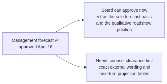 Mermaid Diagram