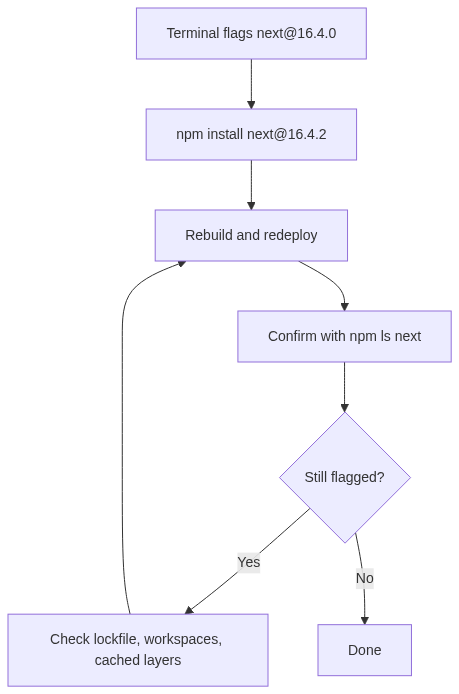 Mermaid Diagram