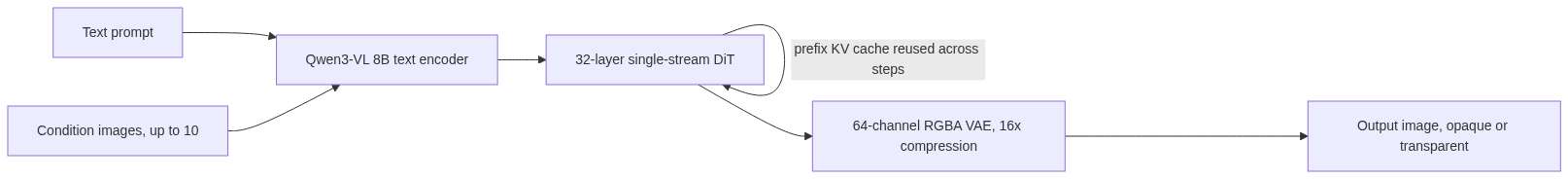 Mermaid Diagram