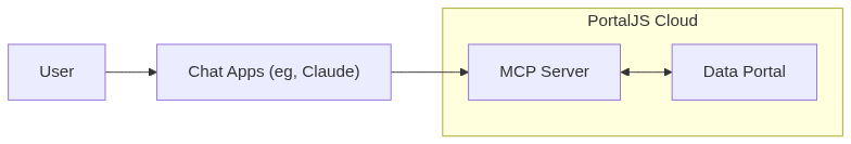 Architecture diagram