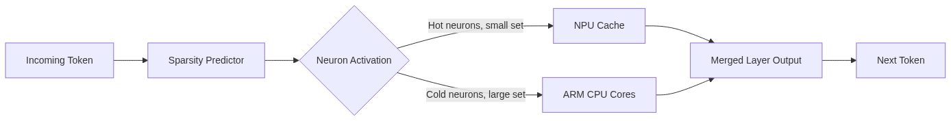 Mermaid Diagram