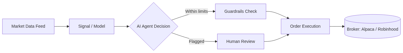 Mermaid Diagram