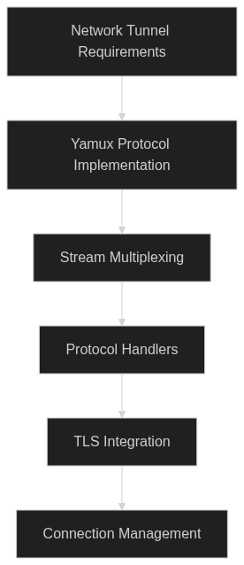 Mermaid diagram
