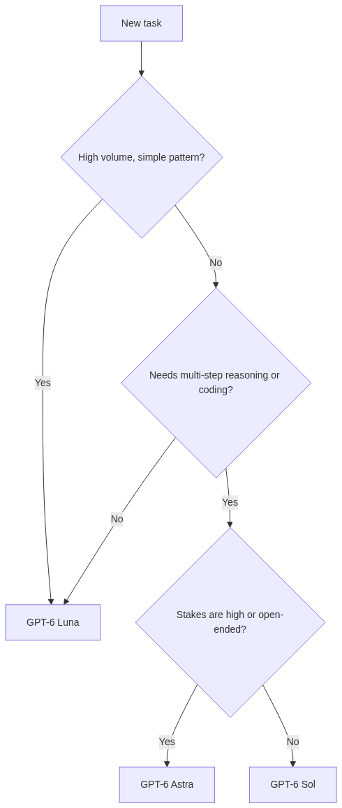 Mermaid Diagram