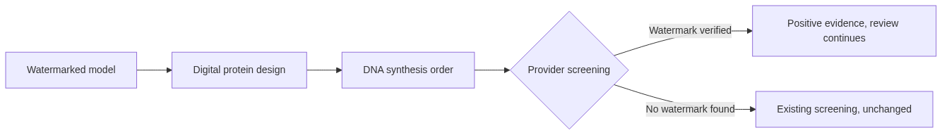 Mermaid Diagram