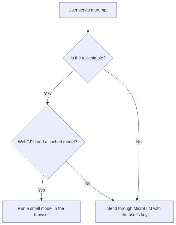 Mermaid Diagram