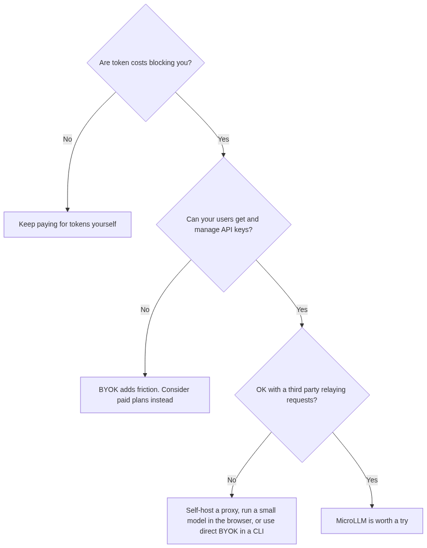 Mermaid Diagram