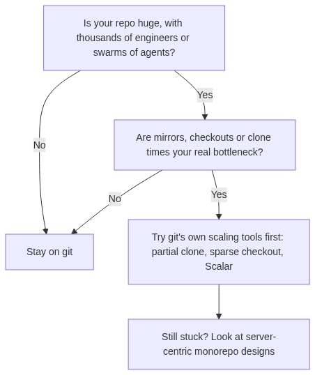 Mermaid Diagram